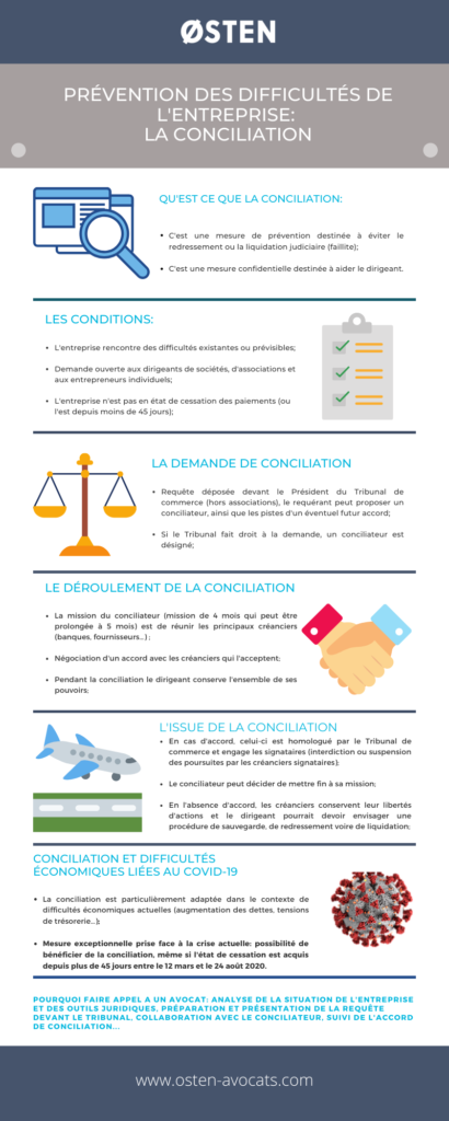 Infographie: Prévention des difficultés de l’entreprise – La ...